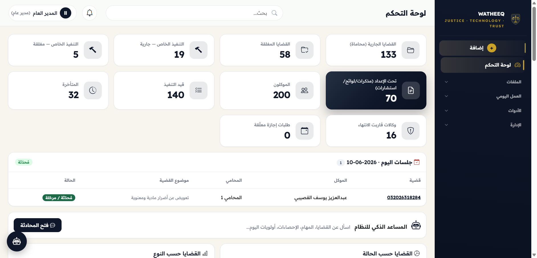 لوحة تحكم نظام وثيق — نظرة شاملة على القضايا والجلسات والمؤشرات